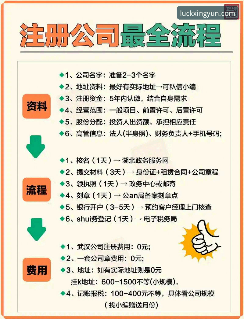2026杏运娱乐注册｜从零开始的完整操作教程与实用建议