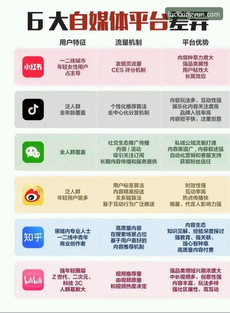 杏运平台vs同类娱乐功能：哪个更实用？真实体验对比分析